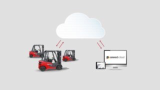Fleet Management Connect From Linde Material Handling