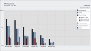 connect:desk fleet management software from Linde Material Handling. Use of the connect:desk fleet management software from Linde Material Handling