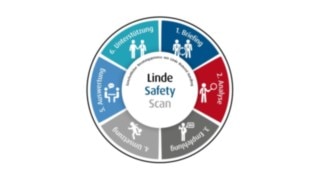 Video of the Linde Safety Scan in use at CTL