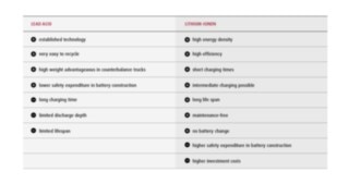 Table comparing lead acid and Lihtium ions battery technology