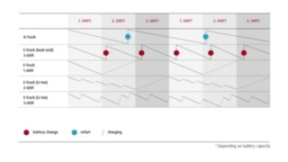 Charging and working strategy of innovative battery technology