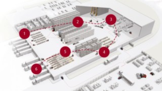 Schematic visualization of the warehouse with the individual process steps